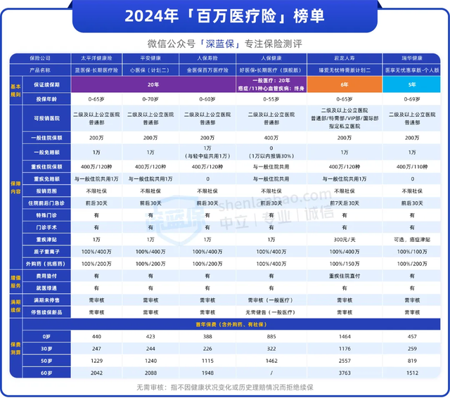 便宜实用的3种保险，越穷越要买！