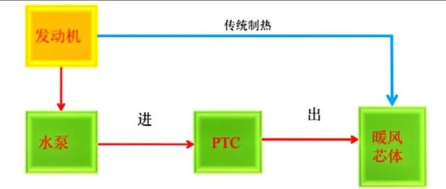 一文带你看懂新能源汽车空调系统