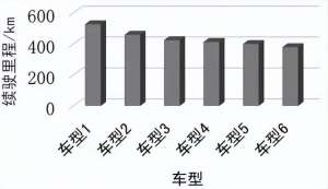 汽车能耗模型(电动汽车能耗预测的研究)