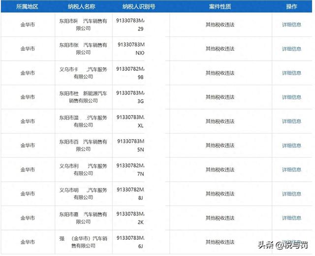 【案例】金华10家汽车销售公司被认定虚开机动车销售统一发票