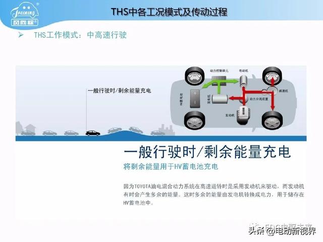 丰田普锐斯THS-混联式混合动力系统工作原理