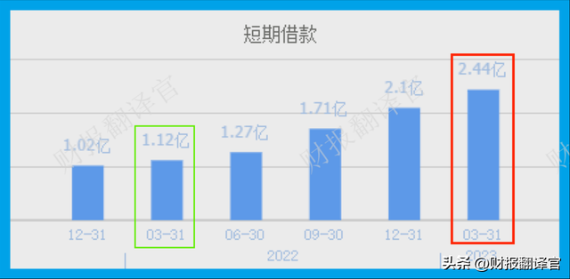 中国汽车安全系统第一股,产品进入比亚迪供应链,Q1科威特政府入股