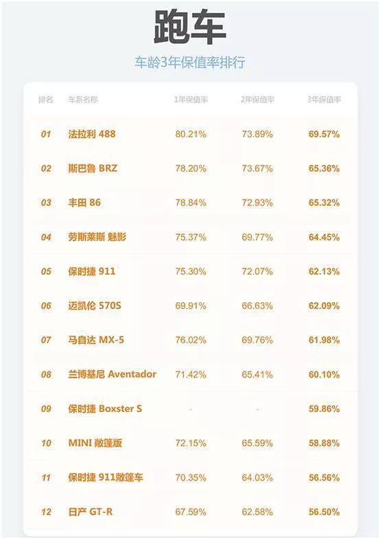 我一朋友18万多买个博瑞，1年后二手贩子9万块收