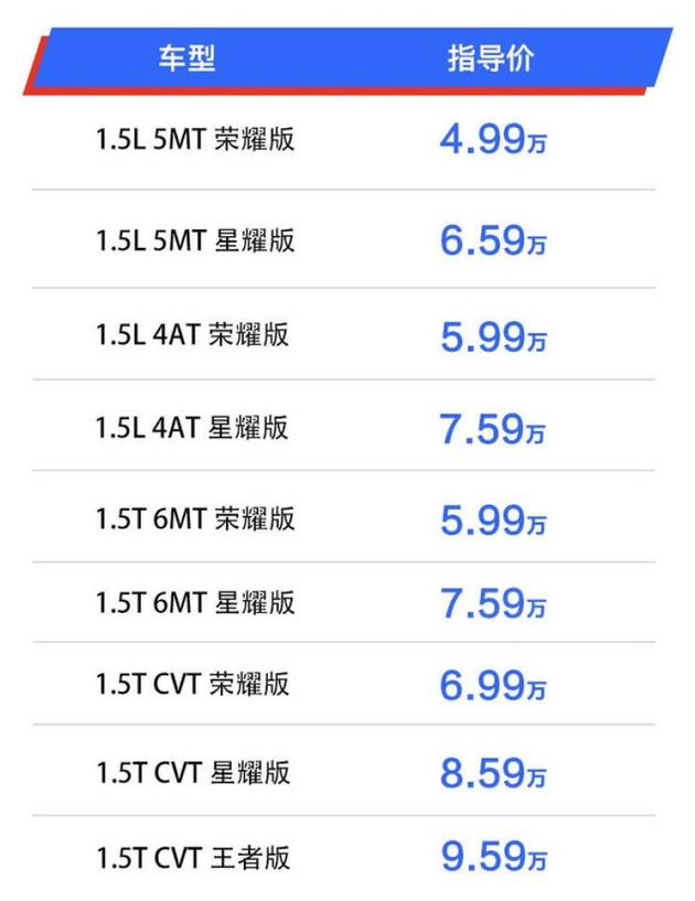 10万块应该怎么花 北京汽车智达X3购车手册