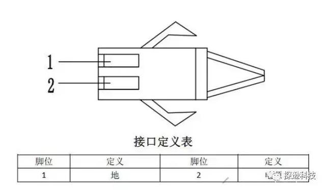 诈骗艺术————防窃听反偷拍攻略高级版