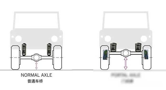 四驱轿车加高变身越野车，改装方案揭秘！