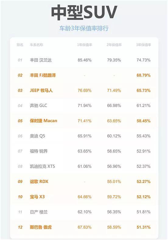 我一朋友18万多买个博瑞，1年后二手贩子9万块收