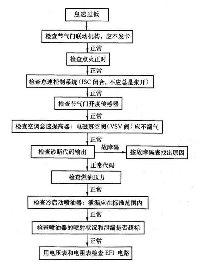 【保养】发动机怠速不良如何应对？看完这篇文章就够了！