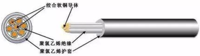 汽车线束常用的导线规格及性能参数（国标、美国）