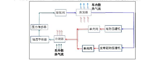 一文带你看懂新能源汽车空调系统