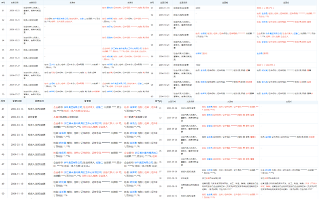 众泰汽车母公司宣告破产，应建仁年内收7个限消令，家族印记浓厚