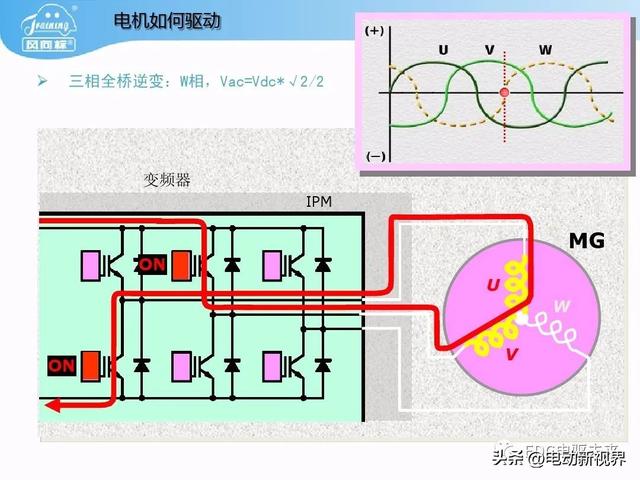 丰田普锐斯THS-混联式混合动力系统工作原理