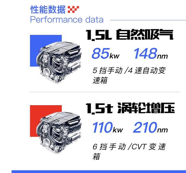 10万块应该怎么花 北京汽车智达X3购车手册