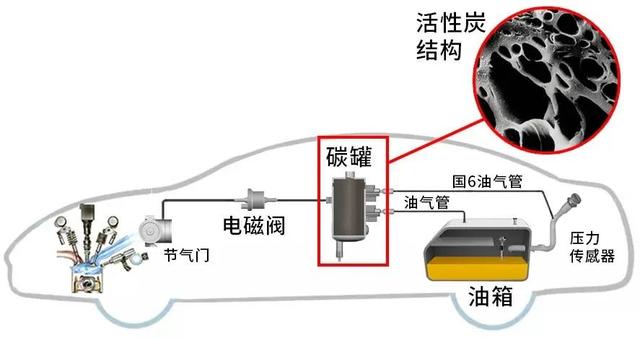 长城举报比亚迪，高压油箱到底是啥？