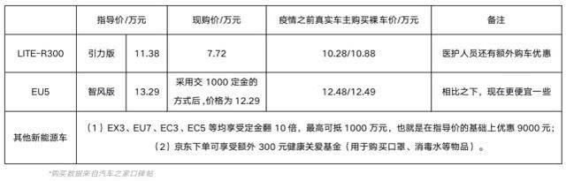 国内最大车企开始降薪裁员！通用投资两百亿造电动车