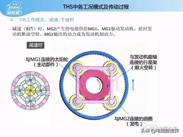 丰田普锐斯THS-混联式混合动力系统工作原理