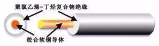 汽车线束常用的导线规格及性能参数（国标、美国）