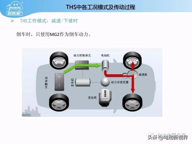 丰田普锐斯THS-混联式混合动力系统工作原理