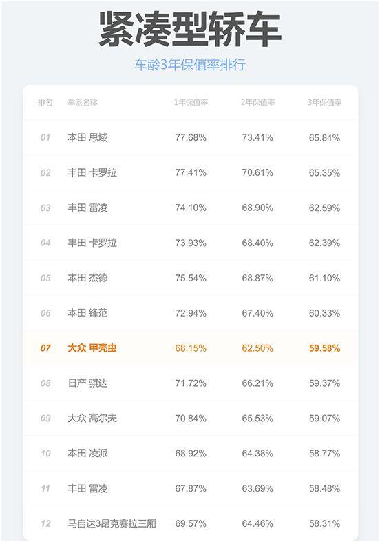 我一朋友18万多买个博瑞，1年后二手贩子9万块收