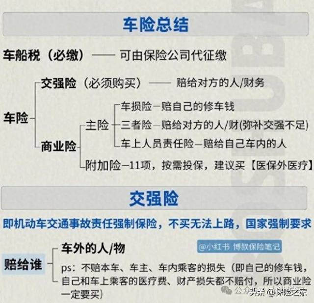 保险行业：4月份开始，汽车车险费用迎来巨大变化！