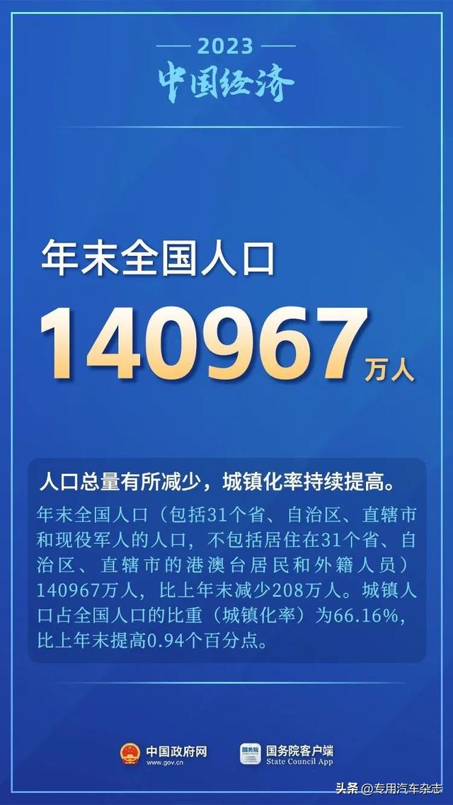 11个关键数看2023年中国经济