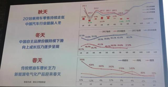 刘智丰加盟长城，任哈弗品牌营销总经理