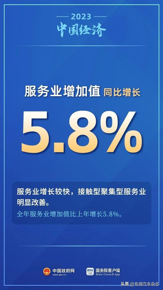 11个关键数看2023年中国经济