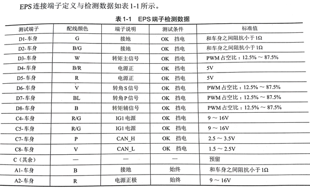 新能源汽车维修（2-178电动助力转向系统(EPS)电路与针脚定义）