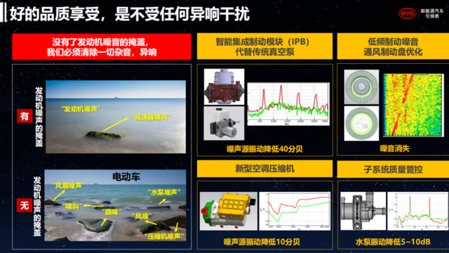 做隔音最好的比亚迪，汉NVH设计解析