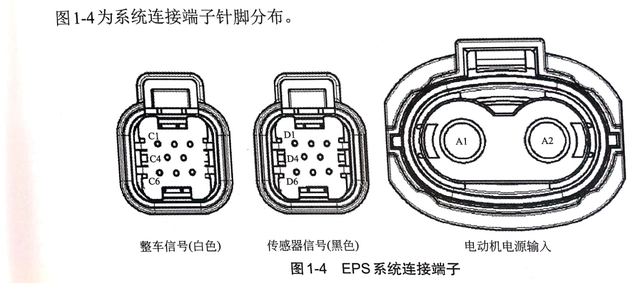 新能源汽车维修（2-178电动助力转向系统(EPS)电路与针脚定义）