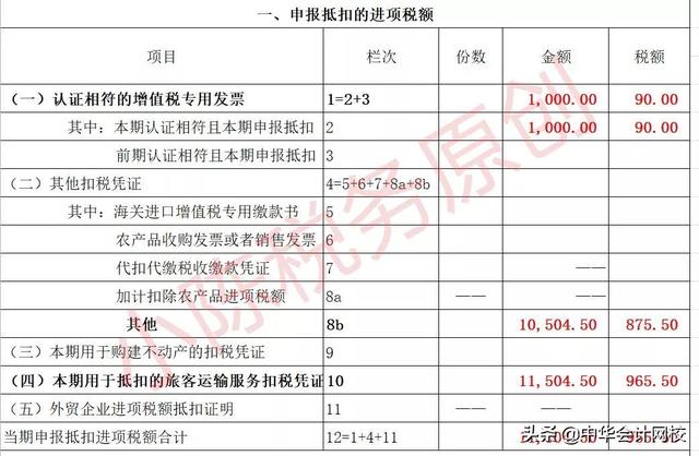 快收藏！老会计整理的差旅费车票抵扣做账大全，以后就按这个来