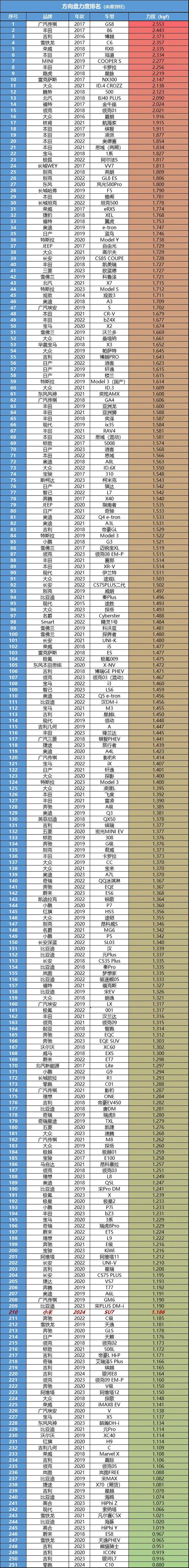 小米SU7：从手机转型到汽车的小米，第一次造车已经是超水平发挥