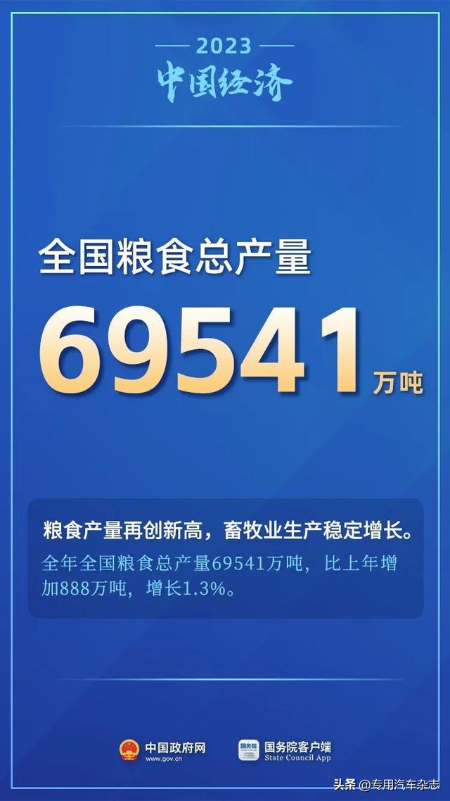 11个关键数看2023年中国经济