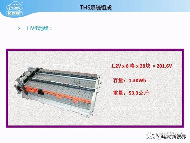 丰田普锐斯THS-混联式混合动力系统工作原理