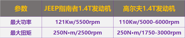 马力决定车速？看了这些你就知道了！