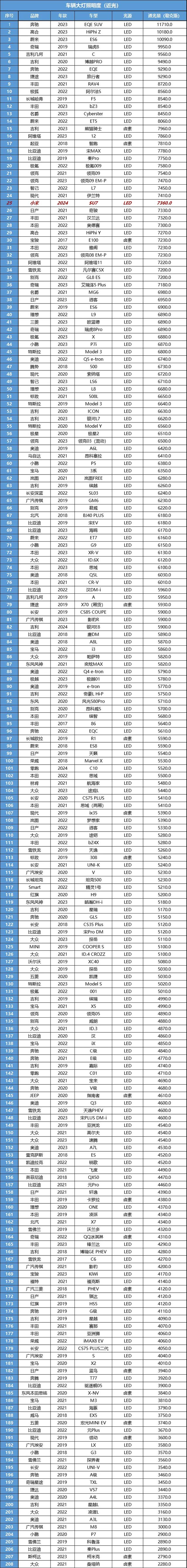 小米SU7：从手机转型到汽车的小米，第一次造车已经是超水平发挥