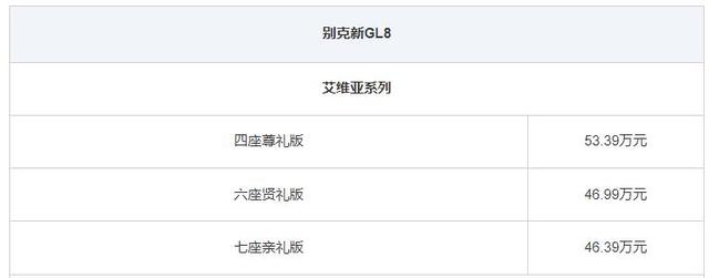 别克GL8改款上市，三大系列20款车型，售价23.29万元到53.39万元