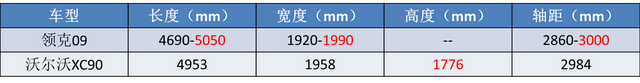 号称“换标XC90”，背后却有“三大争议”，领克09能火吗？