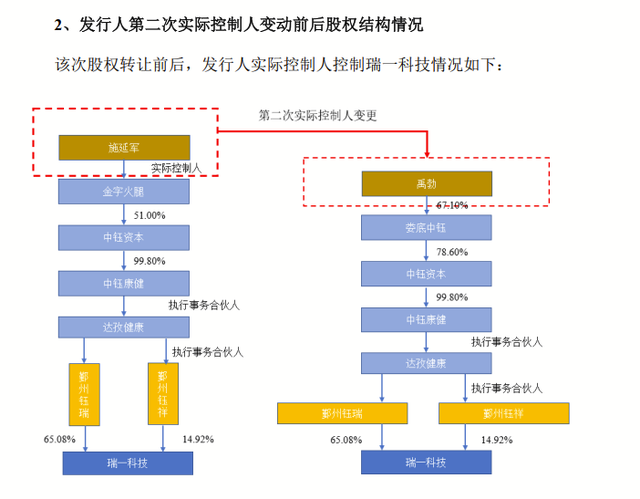 4年换3个老板，医药“卖铲人”IPO闪现金字火腿身影