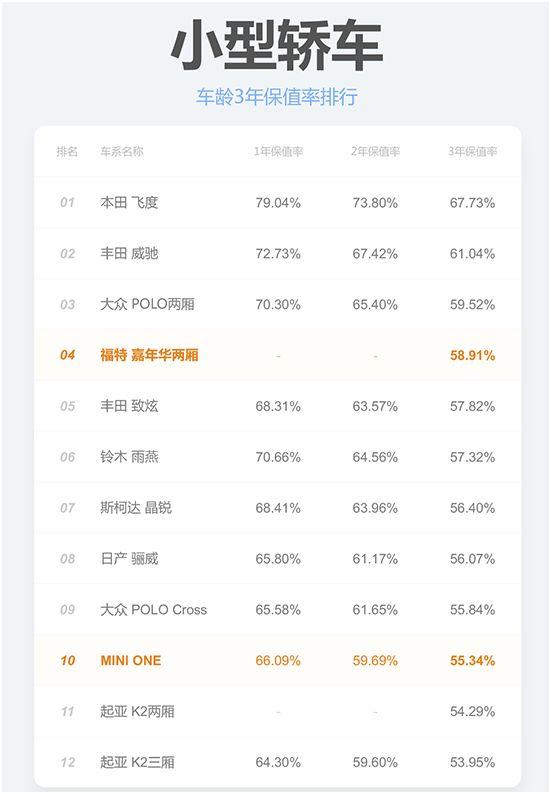 我一朋友18万多买个博瑞，1年后二手贩子9万块收