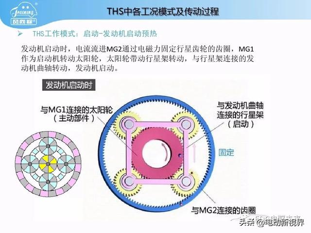 丰田普锐斯THS-混联式混合动力系统工作原理