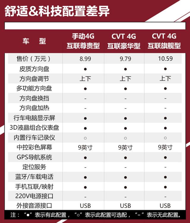 配置丰富颜值超高的家用车 吉利远景SUV购车手册