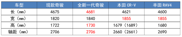 试驾全新奇骏：日产狂砸190亿的“赌注”，到底有几成“胜算”？