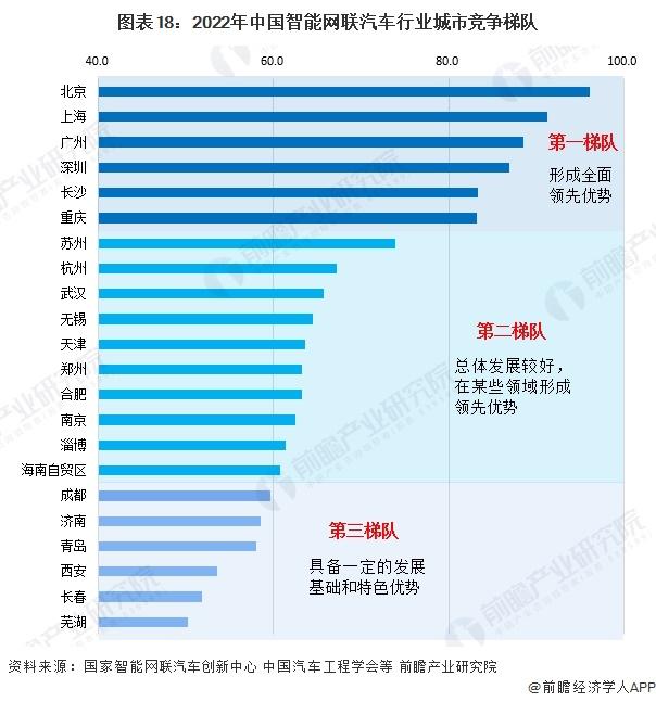 丰田汽车大赚5万亿，净利润暴涨200%！刷新日企历史最高纪录【附智能网联汽车行业前景预测】