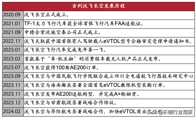 盘点国内最大的10家飞行汽车公司，低空经济赛道王者