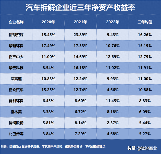 汽车拆解，谁是盈利最强企业？