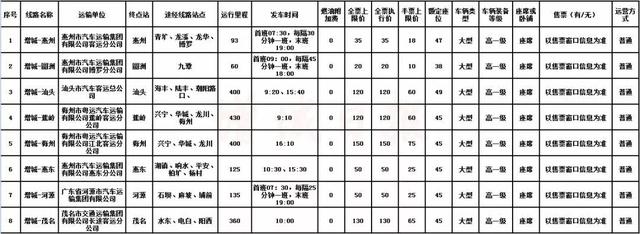 回家！回家！春运首日，增城的客运情况是……（附增城出行最全攻略）