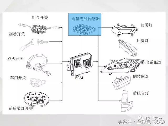 纯电动汽车电气基础及维修