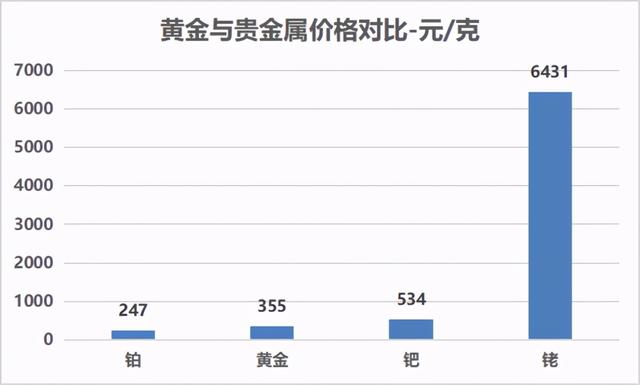 同样是国六，为何燃气车要使用三元催化器？