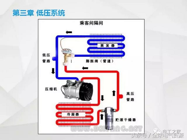 纯电动汽车电气基础及维修